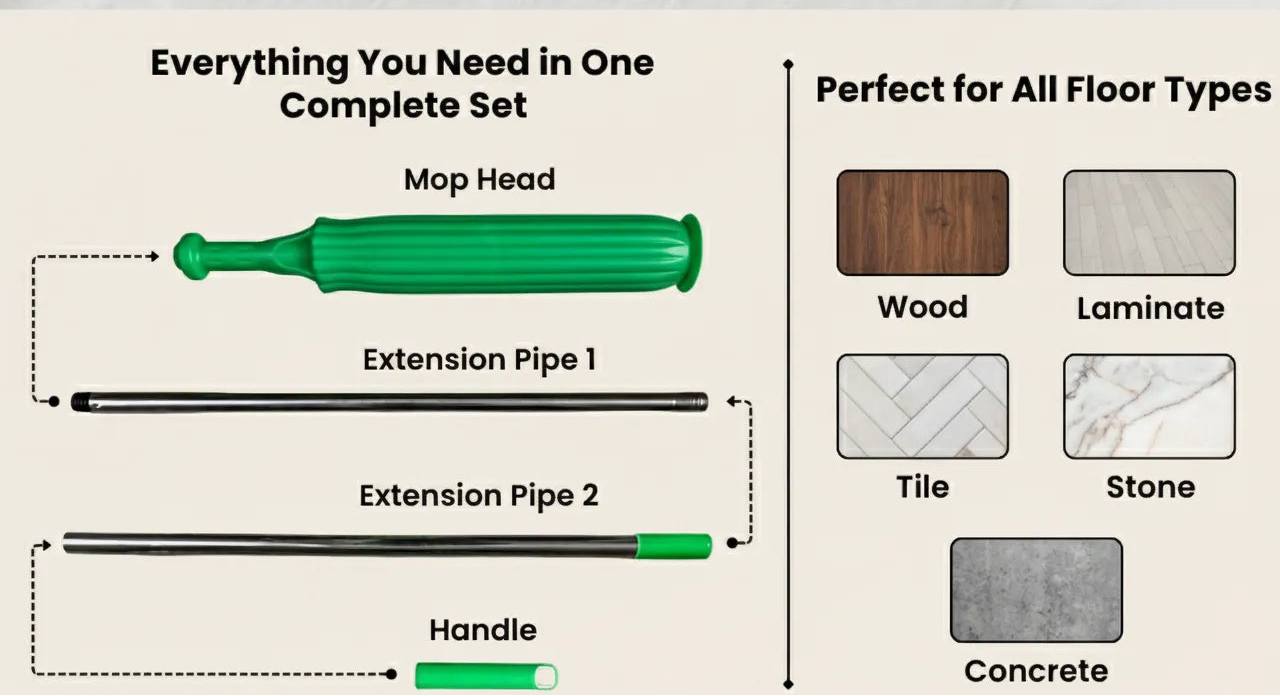Diagram of a mop set with components and compatibility for different floor types.