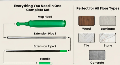Diagram of a mop set with components and compatibility for different floor types.